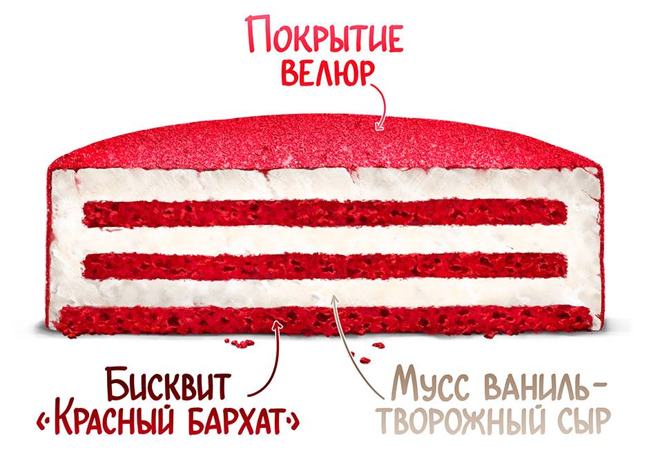 Торт красный бархат
